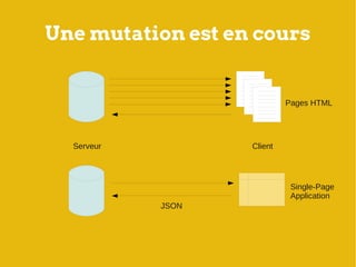 Une mutation est en cours


                            Pages HTML




  Serveur          Client




                     ...