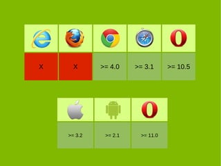 X     X      >= 4.0    >= 3.1     >= 10.5




    >= 3.2    >= 2.1    >= 11.0
 