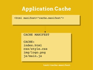 Application Cache
<html manifest="cache.manifest">
 <html manifest="cache.manifest">




      CACHE MANIFEST
       CACHE...