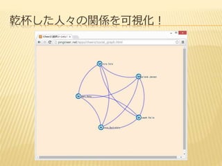 乾杯した人々の関係を可視化！ 
 