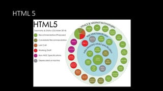 HTML 5
 