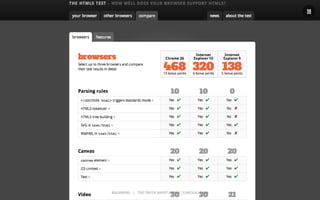 MALMBERG	
  	
  	
  	
  |	
  	
  	
  	
  THE	
  TRUTH	
  ABOUT	
  HTML5	
  |	
  LUNCH	
  &	
  LEARN	
  
39
 