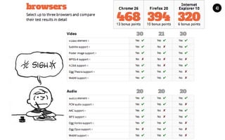 MALMBERG	
  	
  	
  	
  |	
  	
  	
  	
  THE	
  TRUTH	
  ABOUT	
  HTML5	
  |	
  LUNCH	
  &	
  LEARN	
  
43
 