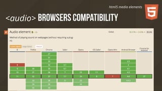 html5 media elements 
<audio> browsers compatibility 
 
