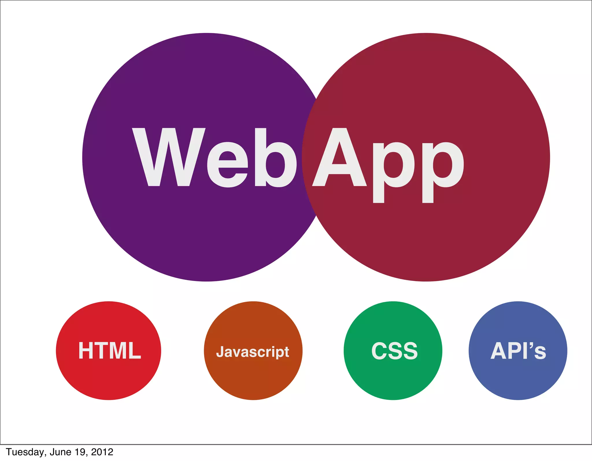 Web App

              HTML        Javascript   CSS   API’s



Tuesday, June 19, 2012
 