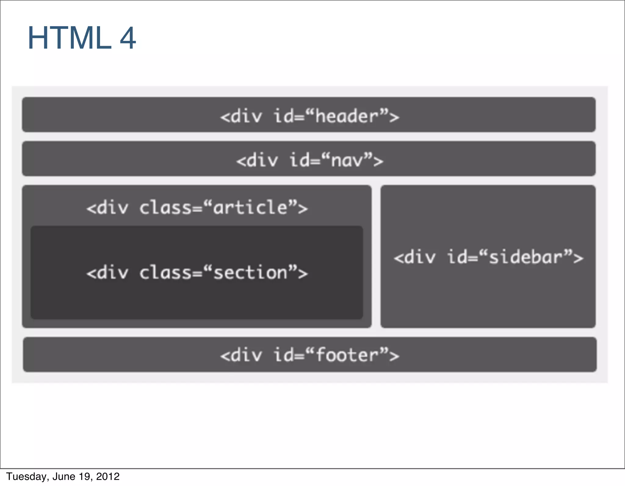 HTML 4




Tuesday, June 19, 2012
 
