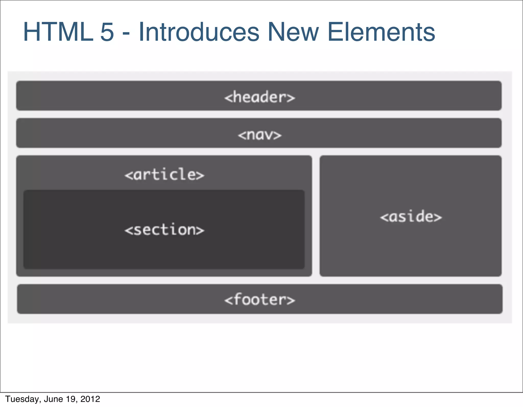 HTML 5 - Introduces New Elements




Tuesday, June 19, 2012
 