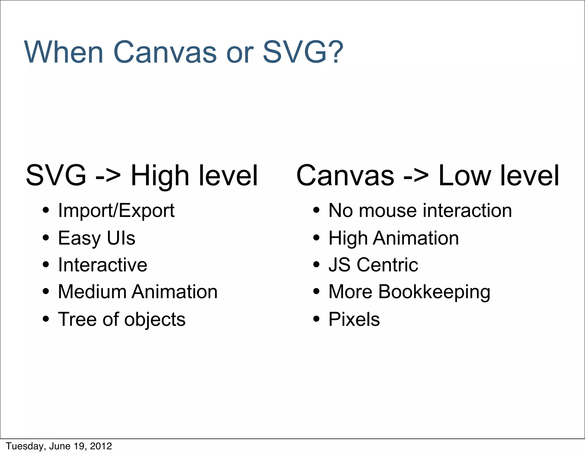 When Canvas or SVG?


    SVG -> High level         Canvas -> Low level
       •   Import/Export       •   No mouse interaction
       •   Easy UIs            •   High Animation
       •   Interactive         •   JS Centric
       •   Medium Animation    •   More Bookkeeping
       •   Tree of objects     •   Pixels




Tuesday, June 19, 2012
 
