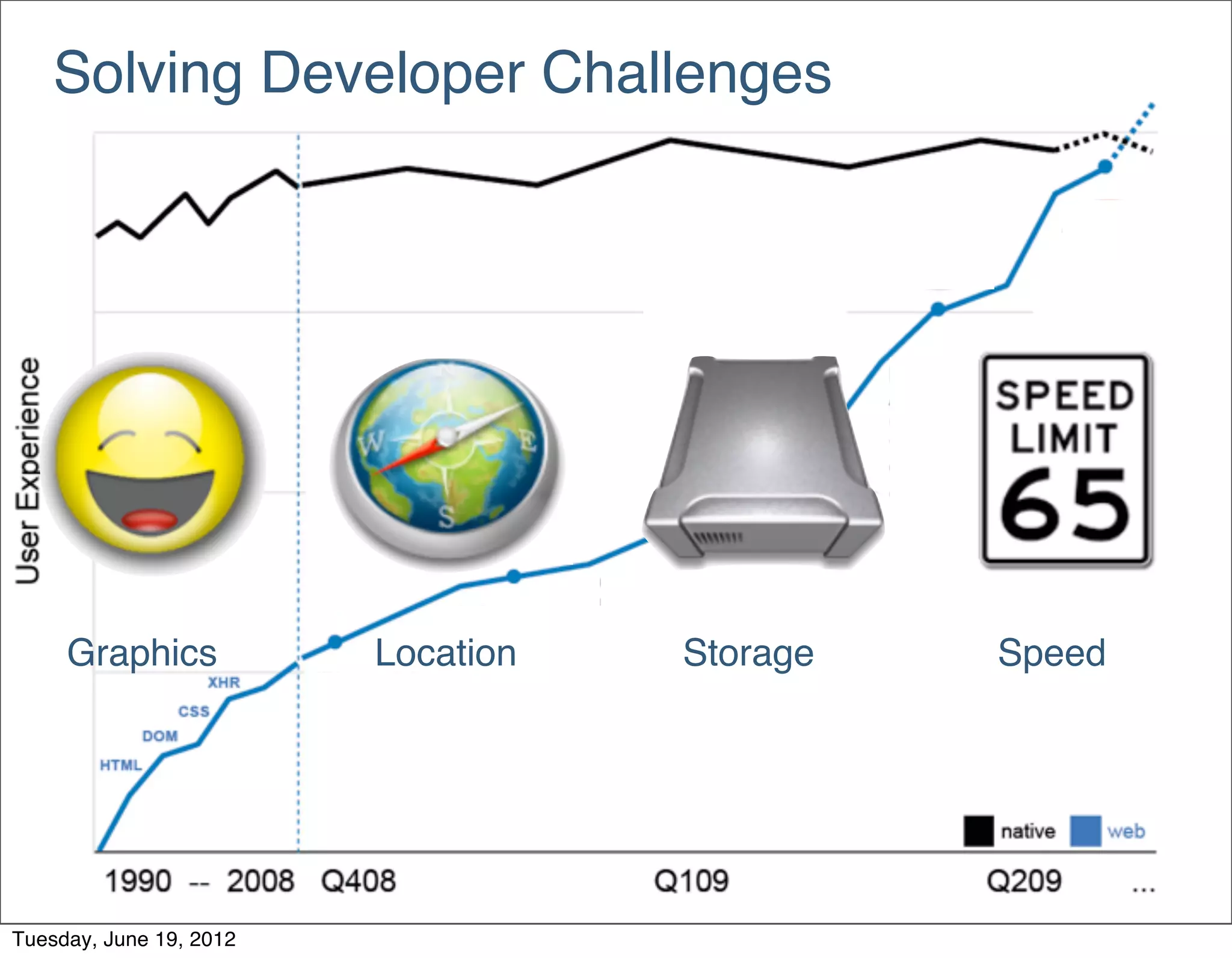 Solving Developer Challenges




     Graphics            Location   Storage   Speed




Tuesday, June 19, 2012
 