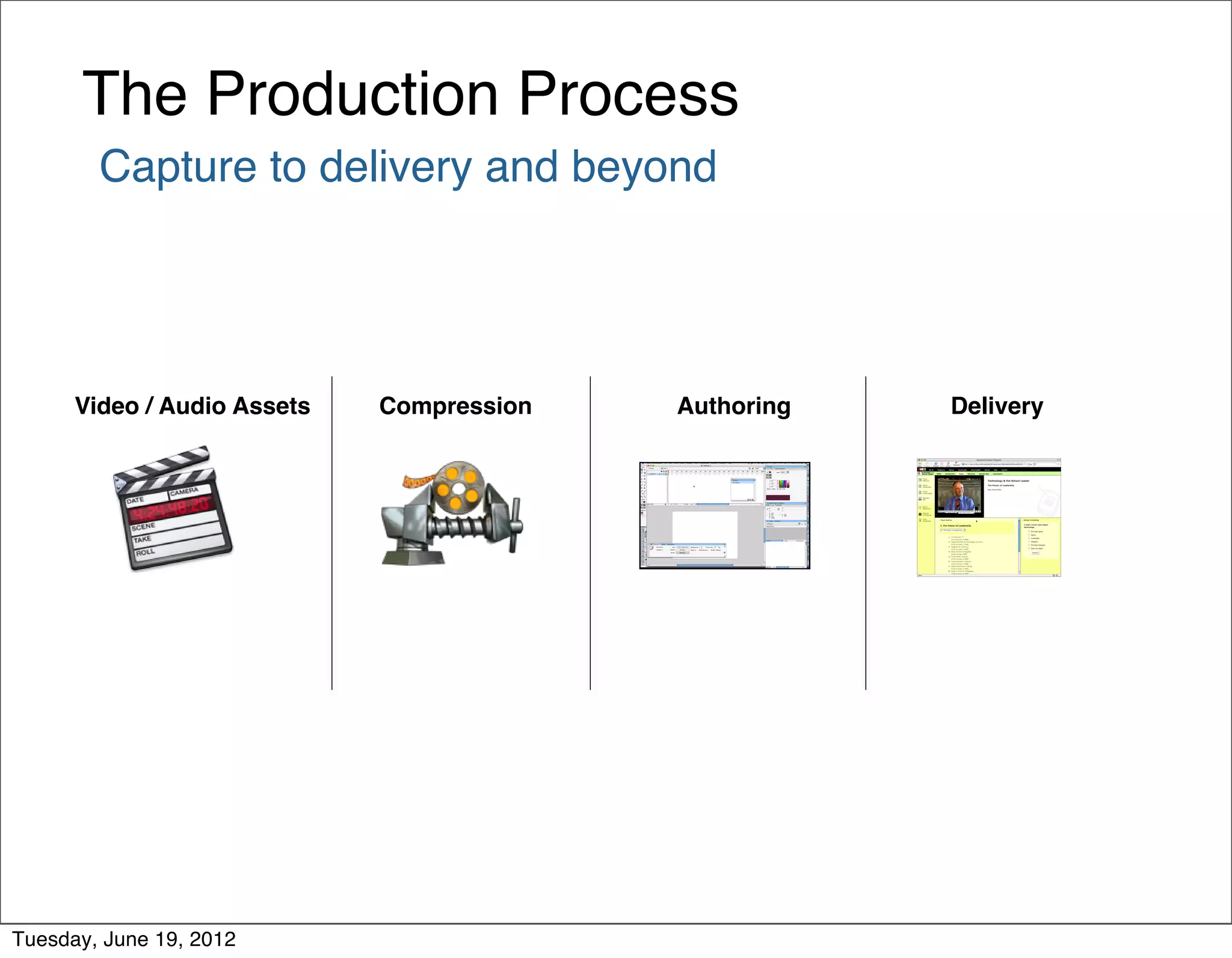 The Production Process
        Capture to delivery and beyond




      Video / Audio Assets   Compression   Authoring   Delivery




Tuesday, June 19, 2012
 