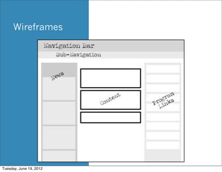 Wireframes




Tuesday, June 19, 2012
 