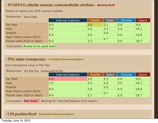 Tuesday, June 19, 2012
 
