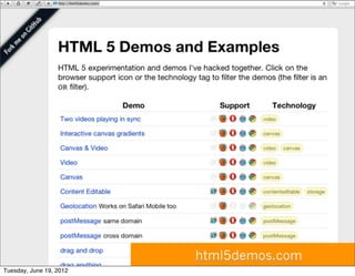 html5demos.com
Tuesday, June 19, 2012
 