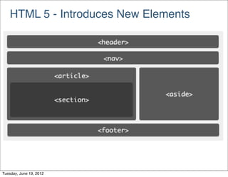 HTML 5 - Introduces New Elements




Tuesday, June 19, 2012
 