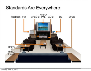 Standards Are Everywhere
                                NTSC/
             RedBook FM   MPEG-2 PAL AC-3   DV   JPEG




         MPEG-
            1/
         MPEG-
         4 audio




Tuesday, June 19, 2012
 