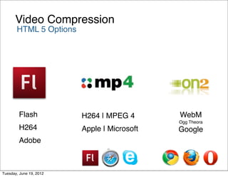 Video Compression
       HTML 5 Options




        Flash            H264 | MPEG 4       WebM
                                             Ogg Theora
        H264             Apple | Microsoft   Google
        Adobe



Tuesday, June 19, 2012
 
