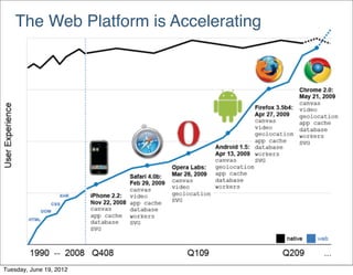 The Web Platform is Accelerating




Tuesday, June 19, 2012
 