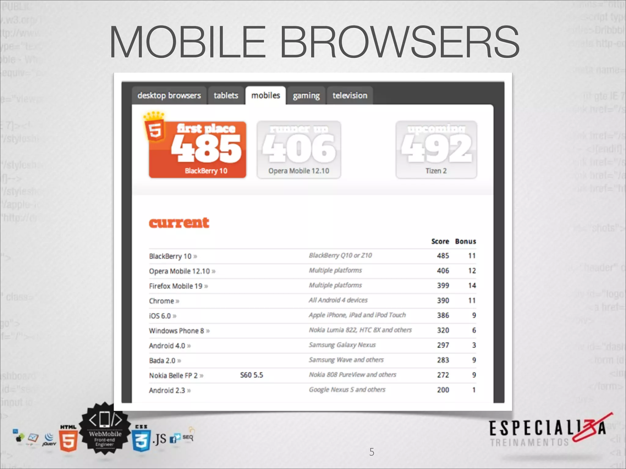 MOBILE BROWSERS




         5
 