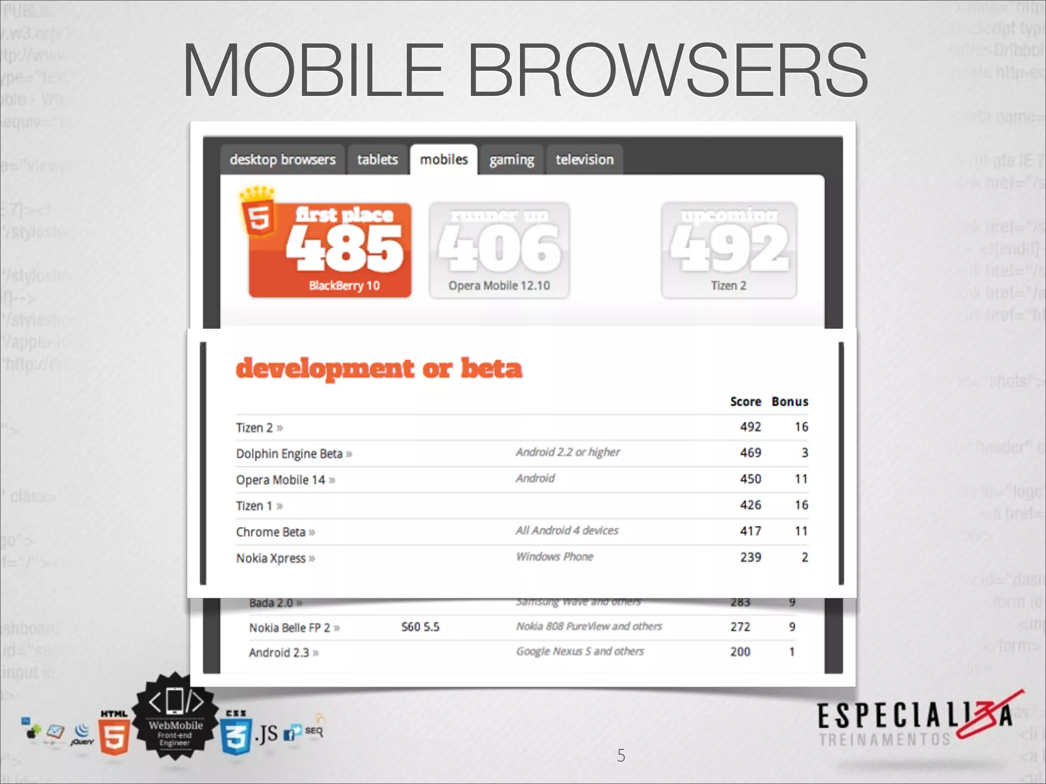 MOBILE BROWSERS




         5
 