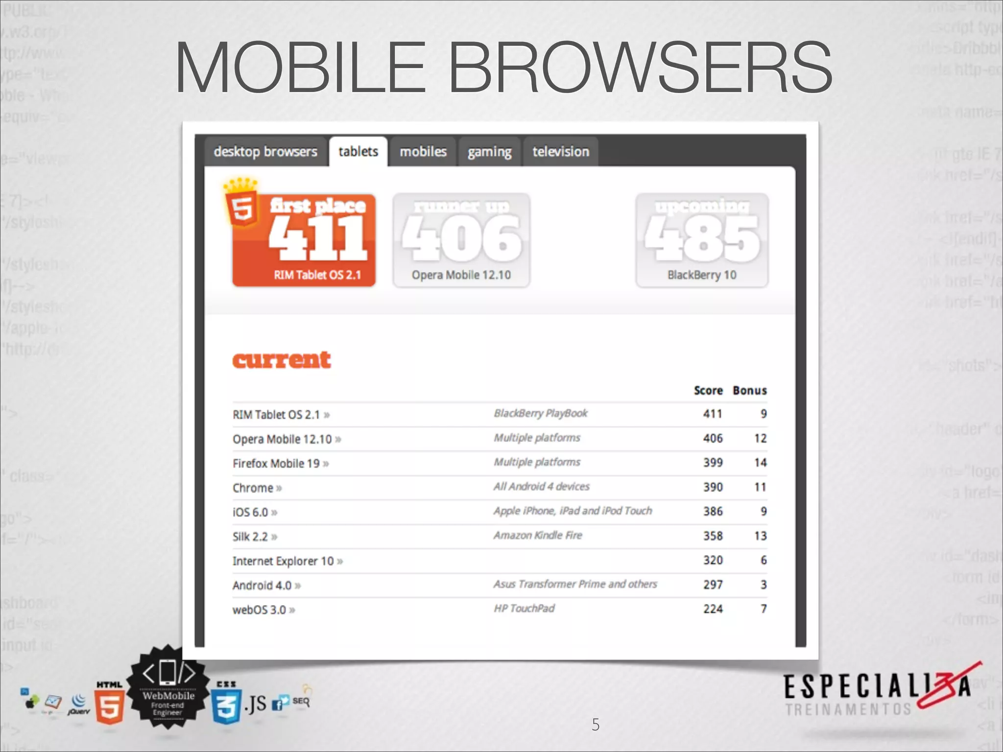 MOBILE BROWSERS




         5
 
