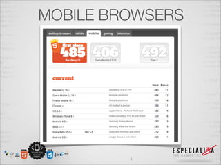 MOBILE BROWSERS




         5
 