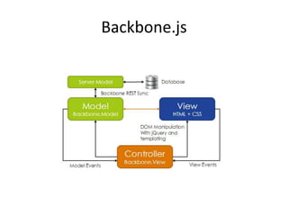 Backbone.js
 