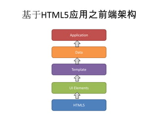 基于HTML5应用之前端架构
     Application



        Data



      Template



     UI Elements



       HTML5
 