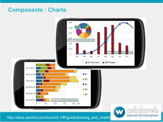 Composants : Charts




http://docs.sencha.com/touch/2-1/#!/guide/drawing_and_charting
 