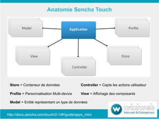 Anatomie Sencha Touch




 Store = Conteneur de données                Controller = Capte les actions utilisateur

 Profile = Personnalisation Multi-device     View = Affichage des composants

 Model = Entité représentant un type de données


http://docs.sencha.com/touch/2-1/#!/guide/apps_intro
 