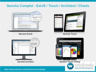HTML5 mobile avec Sencha Touch [FR]