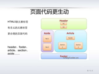 ƶWebʱ 4 ҳiOS SafariAndroid BrowserBlackBerry WebkitWebOS Palm HTML(5)CSS(3)JavaScriptAndroidiOSBlackBerryƽ̨Դ
