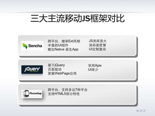 谲װ³ɱWeb Appȱ״ٶȵ