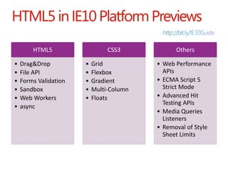 HTML5 in IE10 Platform Previews

        HTML5                   CSS3            Others

•   Drag&Drop          •   Grid  ...