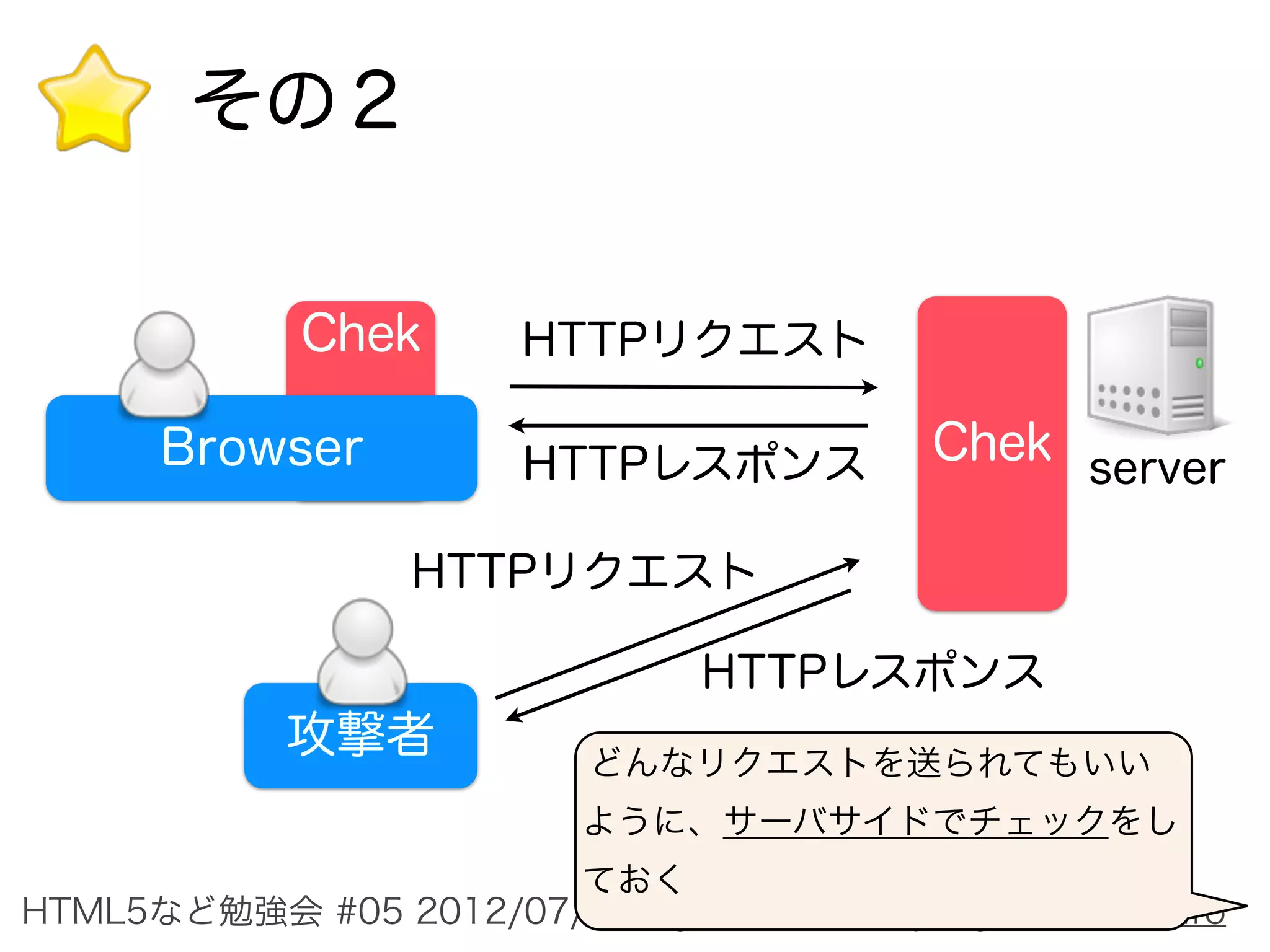 その２


            Chek      HTTPリクエスト

      Browser         HTTPレスポンス         Chek server

                 HTTPリクエスト

                              HTTPレスポンス
           攻撃者           どんなリクエストを送られてもいい
                         ように、サーバサイドでチェックをし
                       ておく
HTML5など勉強会 #05 2012/07/21 @ym405nm http://ym405nm.info
 