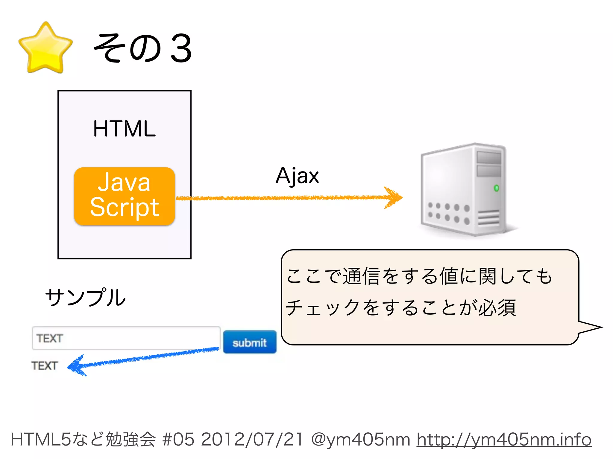 その３

       HTML

        Java            Ajax
       Script

                         ここで通信をする値に関しても
   サンプル                  チェックをすることが必須




HTML5など勉強会 #05 2012/07/21 @ym405nm http://ym405nm.info
 
