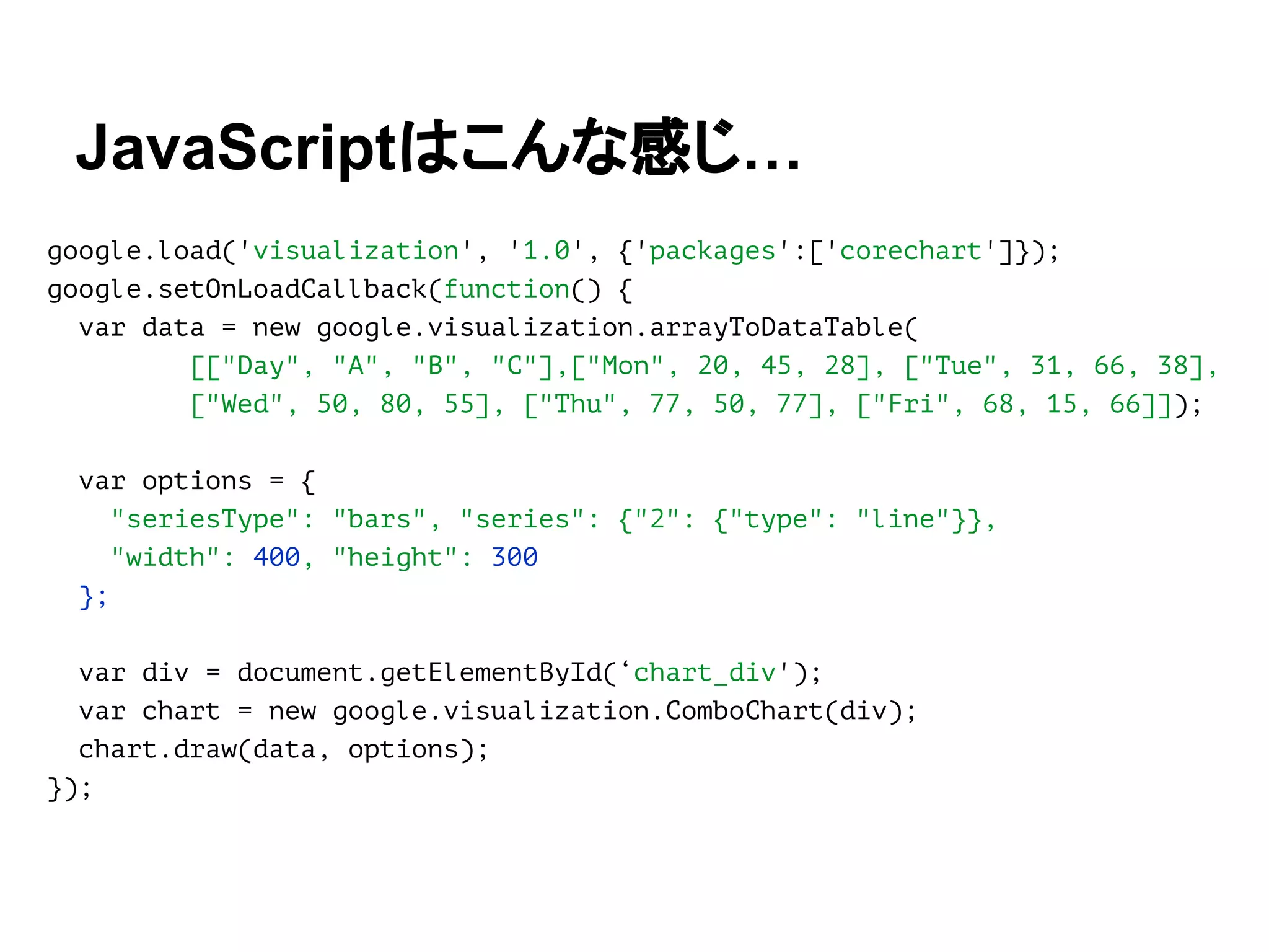 google.load('visualization', '1.0', {'packages':['corechart']});
google.setOnLoadCallback(function() {
var data = new google.visualization.arrayToDataTable(
[["Day", "A", "B", "C"],["Mon", 20, 45, 28], ["Tue", 31, 66, 38],
["Wed", 50, 80, 55], ["Thu", 77, 50, 77], ["Fri", 68, 15, 66]]);
var options = {
"seriesType": "bars", "series": {"2": {"type": "line"}},
"width": 400, "height": 300
};
var div = document.getElementById(‘chart_div');
var chart = new google.visualization.ComboChart(div);
chart.draw(data, options);
});
JavaScriptはこんな感じ…
 
