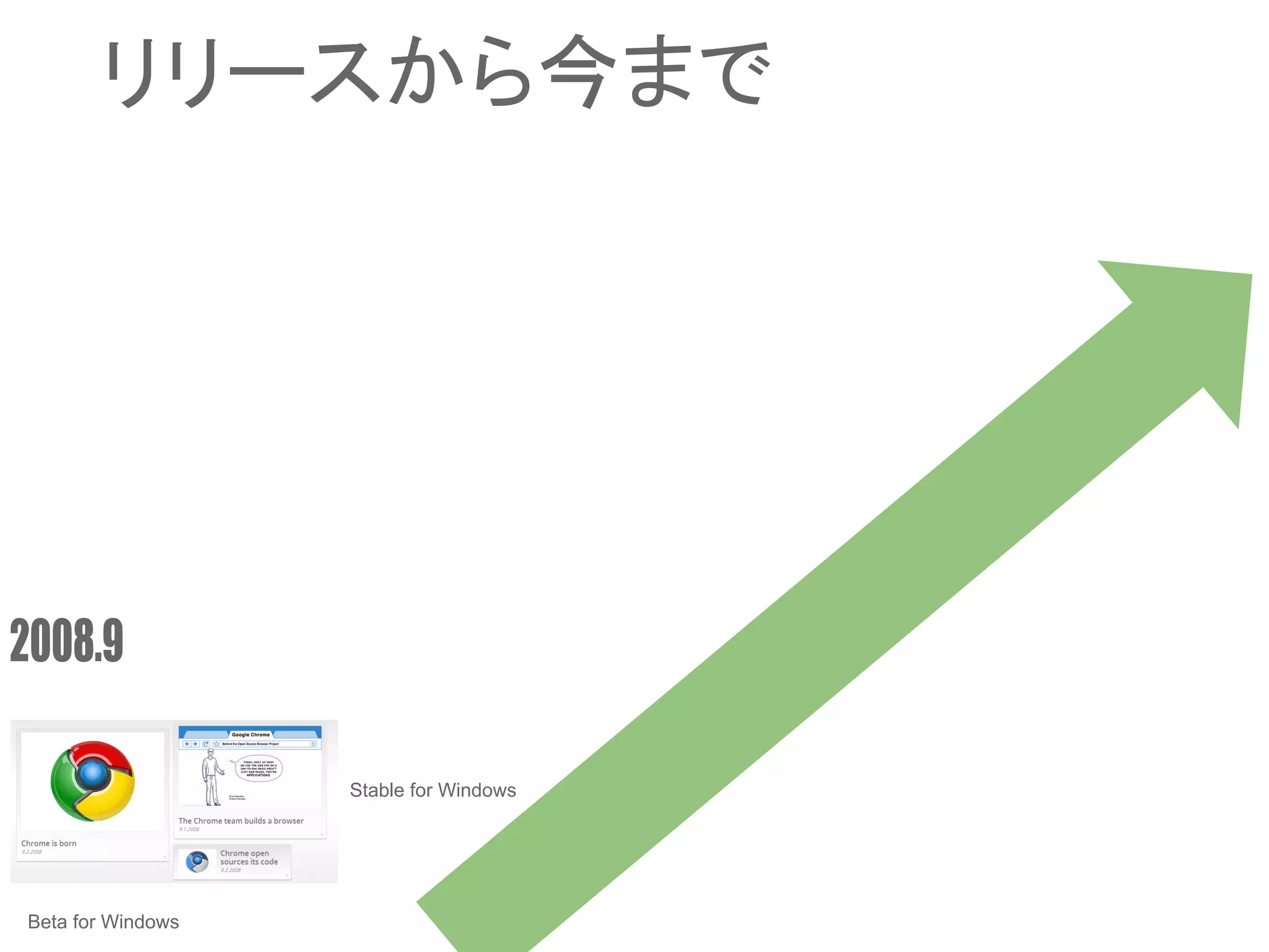 Beta for Windows
Stable for Windows
リリースから今まで
 