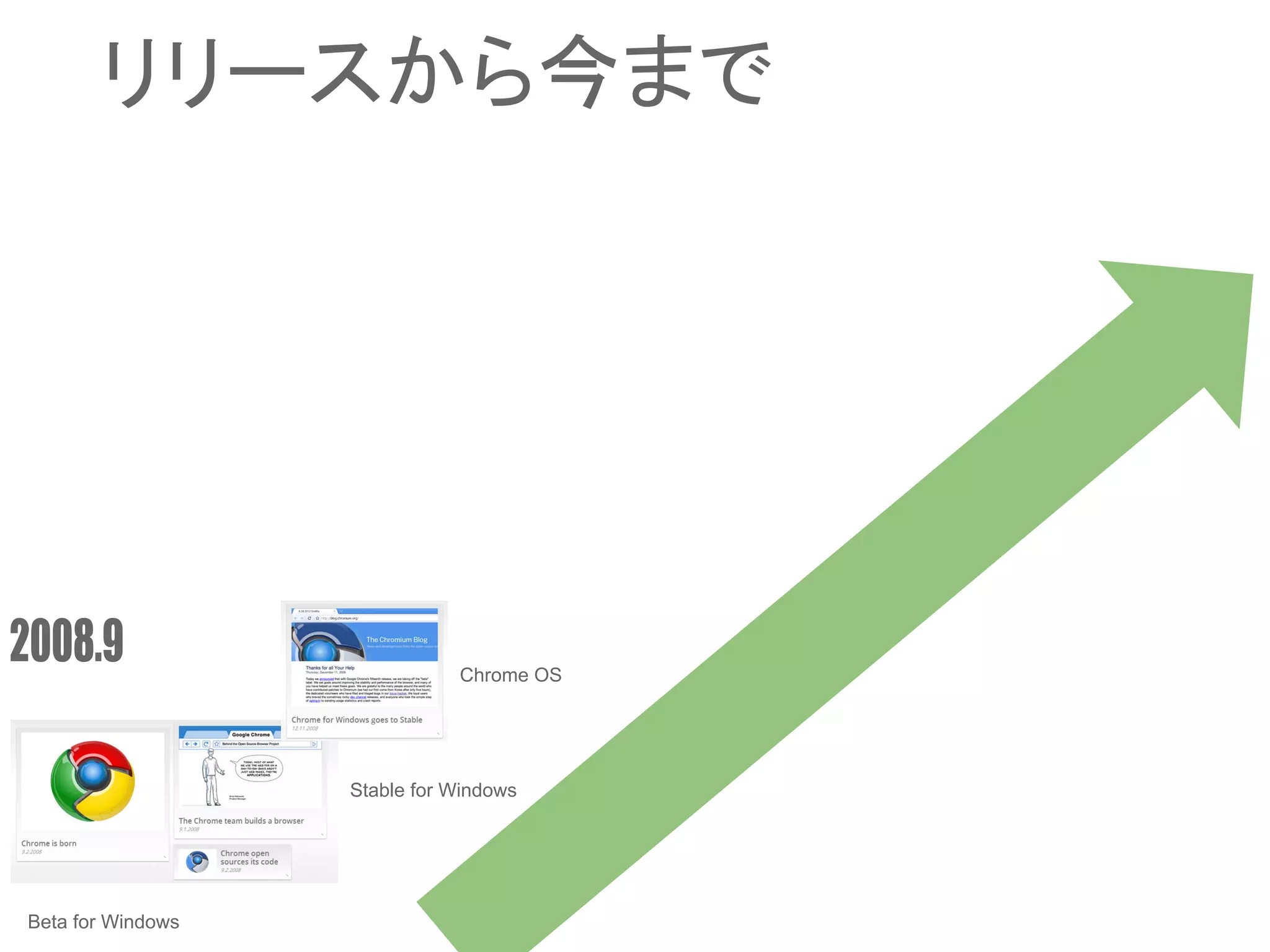 Beta for Windows
Stable for Windows
Chrome OS
リリースから今まで
 