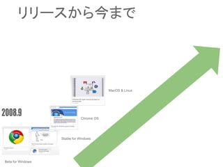 Beta for Windows
Stable for Windows
Chrome OS
MacOS & Linux
リリースから今まで
 