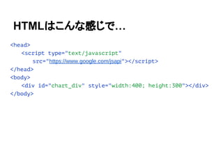 <head>
<script type="text/javascript"
src="https://www.google.com/jsapi"></script>
</head>
<body>
<div id="chart_div" style="width:400; height:300"></div>
</body>
HTMLはこんな感じで…
 