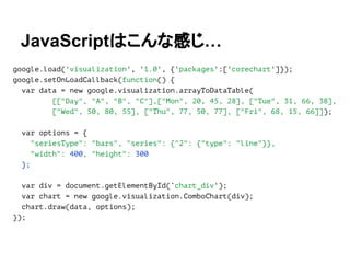 google.load('visualization', '1.0', {'packages':['corechart']});
google.setOnLoadCallback(function() {
var data = new google.visualization.arrayToDataTable(
[["Day", "A", "B", "C"],["Mon", 20, 45, 28], ["Tue", 31, 66, 38],
["Wed", 50, 80, 55], ["Thu", 77, 50, 77], ["Fri", 68, 15, 66]]);
var options = {
"seriesType": "bars", "series": {"2": {"type": "line"}},
"width": 400, "height": 300
};
var div = document.getElementById(‘chart_div');
var chart = new google.visualization.ComboChart(div);
chart.draw(data, options);
});
JavaScriptはこんな感じ…
 