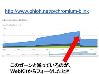 http://www.ohloh.net/p/chromium-blink
このガーンと減っているのが、
WebKitからフォークしたとき
 