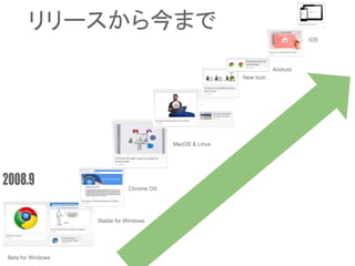 Beta for Windows
Stable for Windows
Chrome OS
MacOS & Linux
New Icon
Android
iOS
リリースから今まで
 