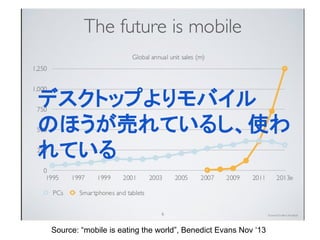 Source: “mobile is eating the world”, Benedict Evans Nov ‘13
デスクトップよりモバイル
のほうが売れているし、使わ
れている
 