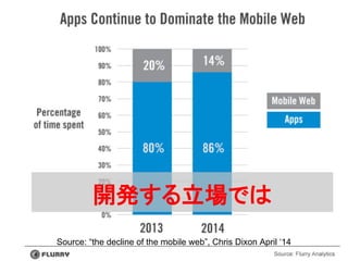 Source: “the decline of the mobile web”, Chris Dixon April ‘14
開発する立場では
 