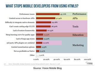 Source: Vision Mobile Blog
 