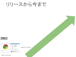 Beta for Windows
Stable for Windows
リリースから今まで
 