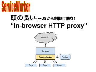 頭の良い（＋JSから制御可能な）
“In-browser HTTP proxy”
Browser
ServiceWorker Caches
Page PagePage
Internet
 
