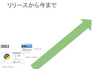 Beta for Windows
Stable for Windows
Chrome OS
リリースから今まで
 