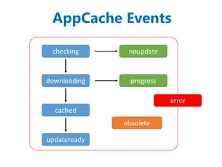 Html5 Offline Applications | PPTX